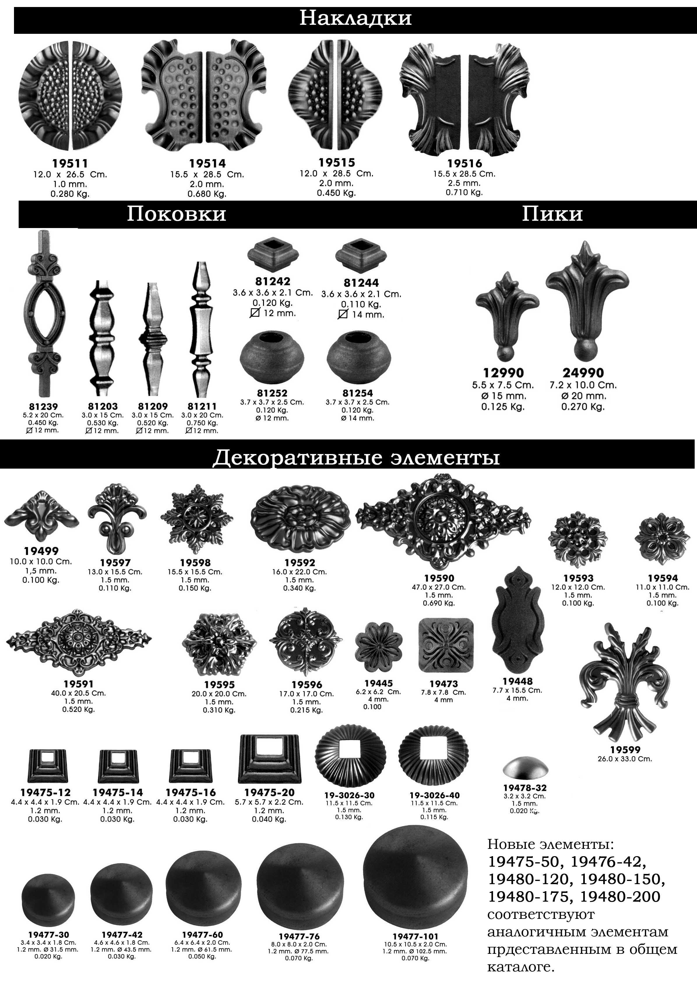 Каталог элементов ковки. Кованые элементы. Каталог кованных изделий. Названия кованных элементов.